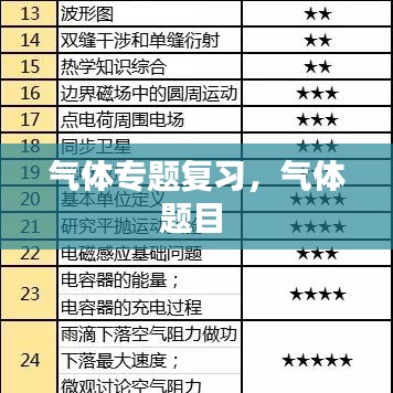 氣體專題復習，氣體題目 
