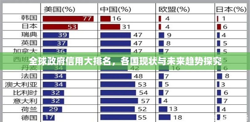 全球政府信用大排名，各國(guó)現(xiàn)狀與未來(lái)趨勢(shì)探究