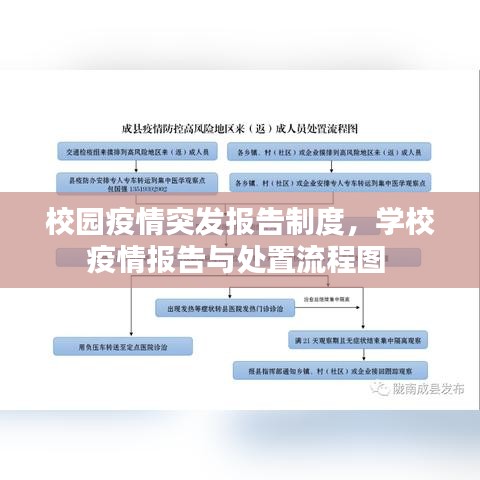 校園疫情突發(fā)報(bào)告制度，學(xué)校疫情報(bào)告與處置流程圖 