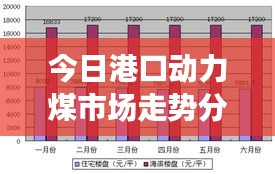 今日港口動力煤市場走勢分析，最新行情揭秘