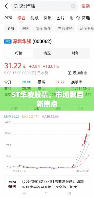 ST華凌股票，市場(chǎng)矚目新焦點(diǎn)