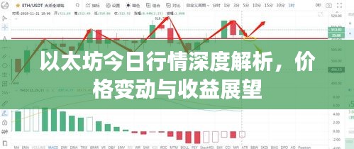 以太坊今日行情深度解析，價(jià)格變動(dòng)與收益展望