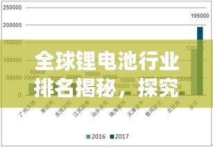 全球鋰電池行業(yè)排名揭秘，探究鋰電產(chǎn)業(yè)格局與發(fā)展趨勢