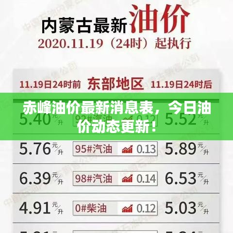 赤峰油價最新消息表，今日油價動態(tài)更新！