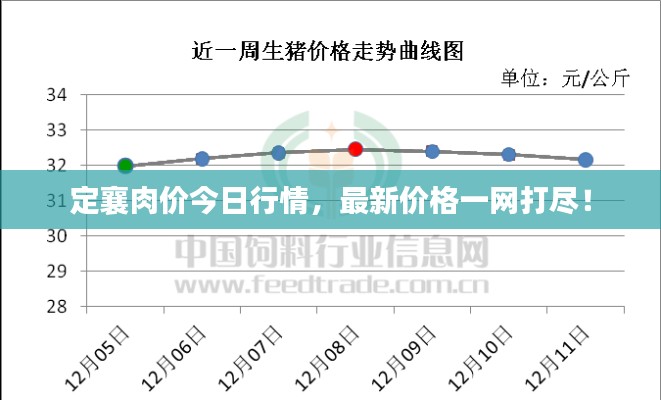 定襄肉價今日行情，最新價格一網(wǎng)打盡！