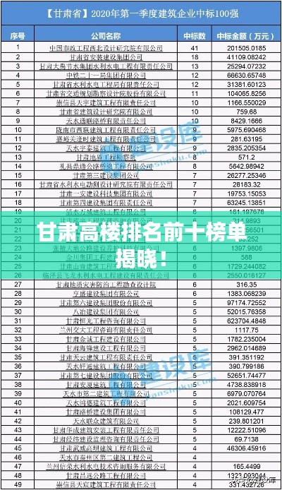甘肅高樓排名前十榜單揭曉！