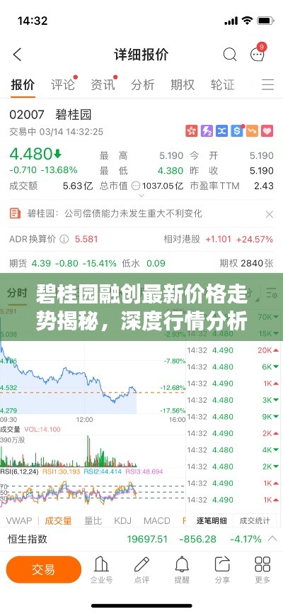 碧桂園融創(chuàng)最新價(jià)格走勢揭秘，深度行情分析