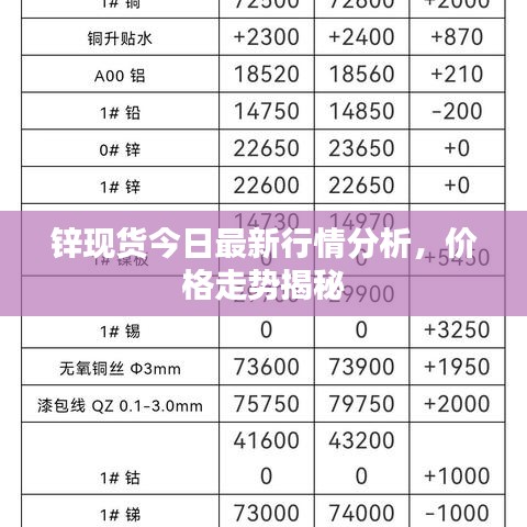 鋅現(xiàn)貨今日最新行情分析，價格走勢揭秘