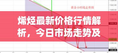 烯烴最新價格行情解析，今日市場走勢及價格分析