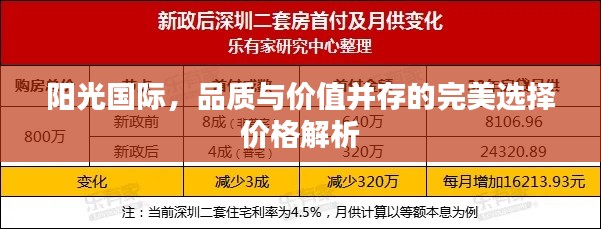 陽光國際，品質(zhì)與價值并存的完美選擇價格解析