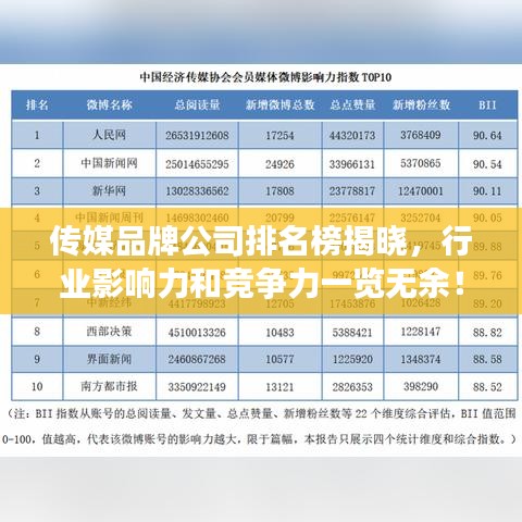 傳媒品牌公司排名榜揭曉，行業(yè)影響力和競(jìng)爭(zhēng)力一覽無(wú)余！