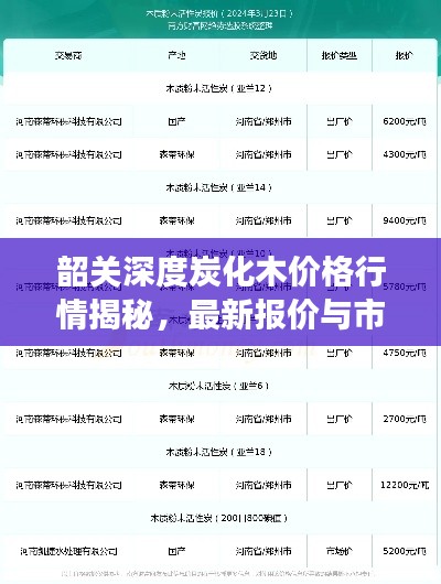 韶關(guān)深度炭化木價(jià)格行情揭秘，最新報(bào)價(jià)與市場(chǎng)走勢(shì)分析
