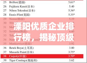 溧陽優(yōu)質(zhì)企業(yè)排行榜，揭秘頂級(jí)公司榜單！