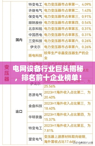 電網(wǎng)設備行業(yè)巨頭揭秘，排名前十企業(yè)榜單！