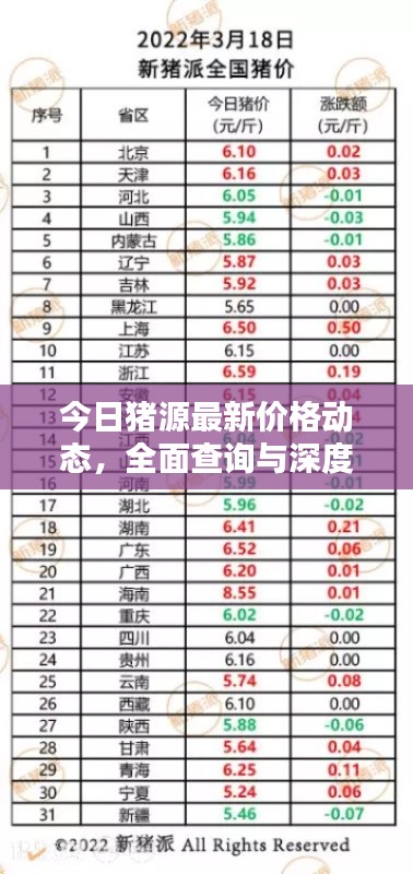 今日豬源最新價(jià)格動(dòng)態(tài)，全面查詢與深度分析