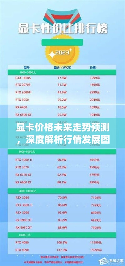 顯卡價(jià)格未來走勢預(yù)測，深度解析行情發(fā)展圖表