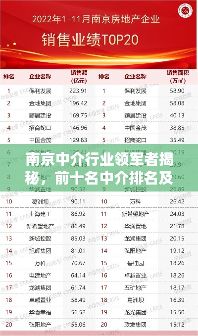 南京中介行業(yè)領(lǐng)軍者揭秘，前十名中介排名及深度解析