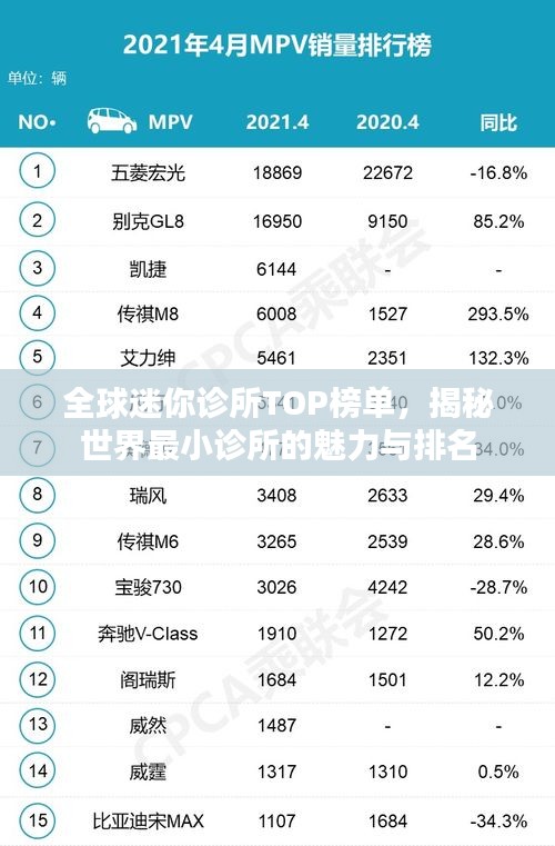 全球迷你診所TOP榜單，揭秘世界最小診所的魅力與排名