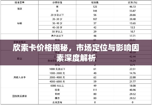 欣索卡價格揭秘，市場定位與影響因素深度解析