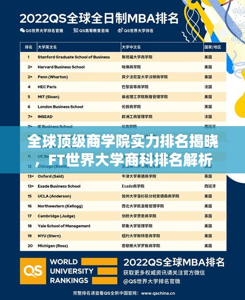 全球頂級商學(xué)院實力排名揭曉，F(xiàn)T世界大學(xué)商科排名解析