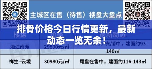 排骨價(jià)格今日行情更新，最新動(dòng)態(tài)一覽無余！