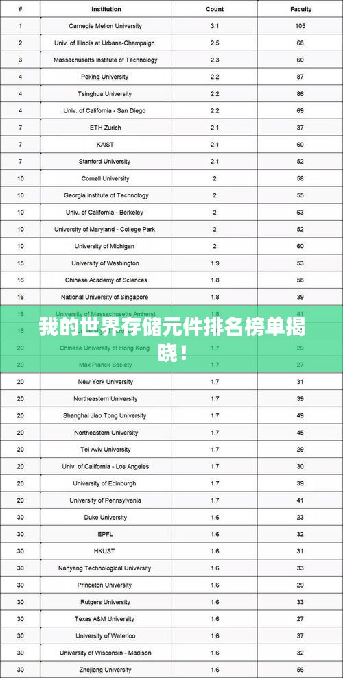我的世界存儲(chǔ)元件排名榜單揭曉！