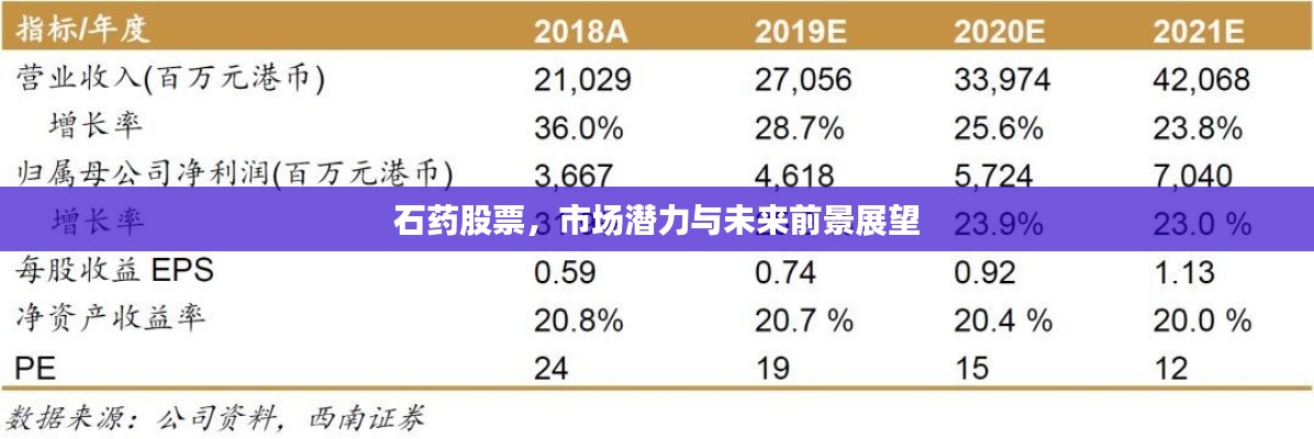 石藥股票，市場(chǎng)潛力與未來(lái)前景展望