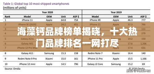海藻鈣品牌榜單揭曉，十大熱門品牌排名一網(wǎng)打盡
